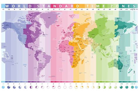 360 time zone.